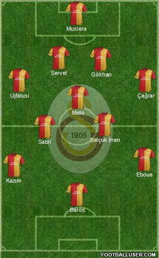 Galatasaray SK Formation 2012