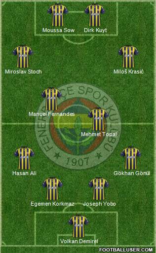 Fenerbahçe SK Formation 2012