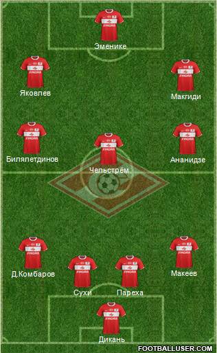 Spartak Moscow Formation 2012