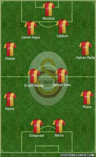 Galatasaray SK Formation 2012