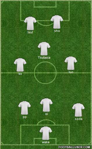 Australia Formation 2012