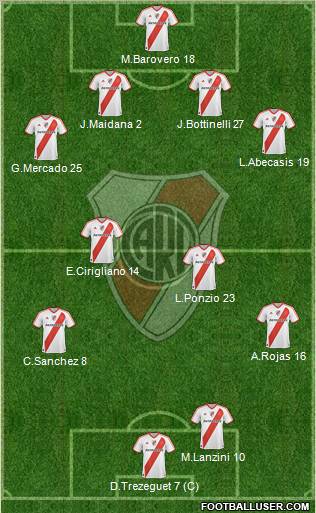 River Plate Formation 2012