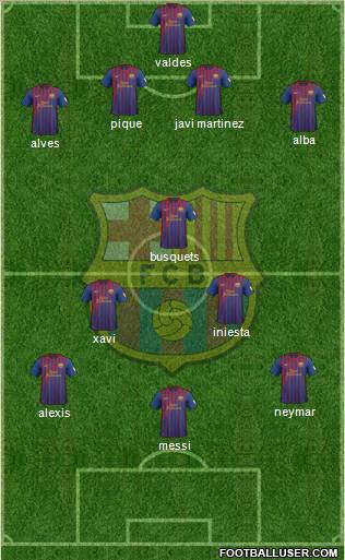 F.C. Barcelona Formation 2012