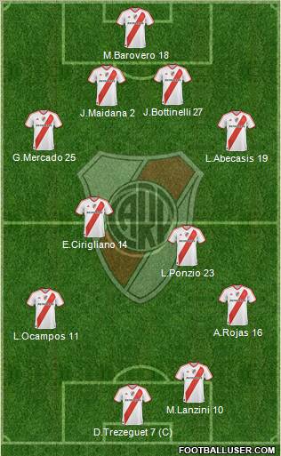 River Plate Formation 2012