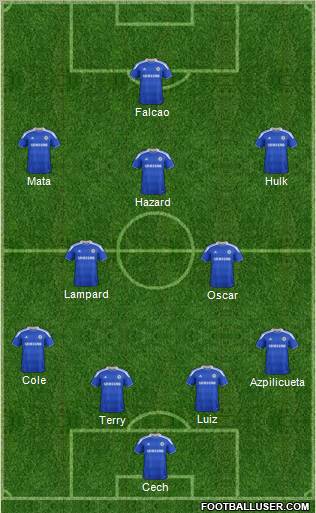 Chelsea Formation 2012