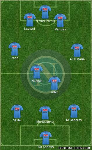 Napoli Formation 2012