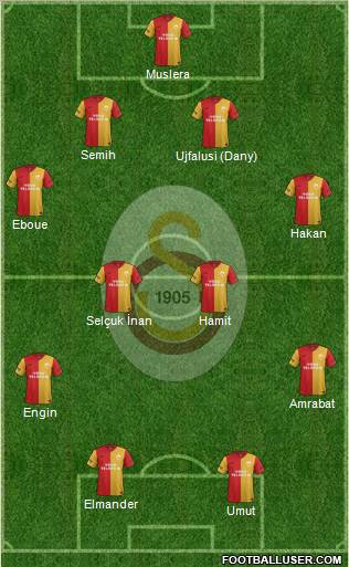 Galatasaray SK Formation 2012