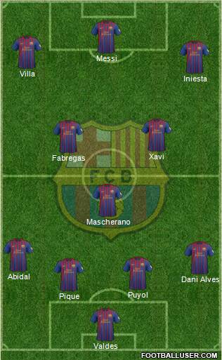 F.C. Barcelona Formation 2012