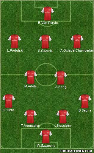 Arsenal Formation 2012