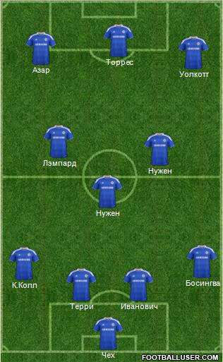 Chelsea Formation 2012