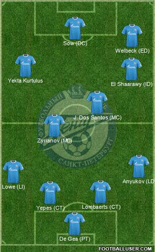 Zenit St. Petersburg Formation 2012