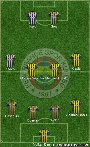 Fenerbahçe SK Formation 2012