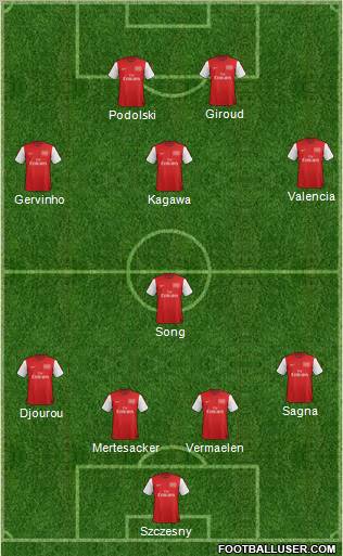 Arsenal Formation 2012