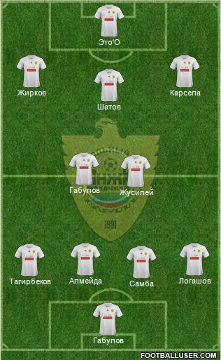 Anzhi Makhachkala Formation 2012