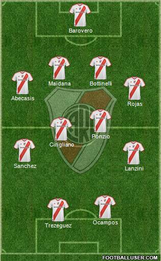 River Plate Formation 2012
