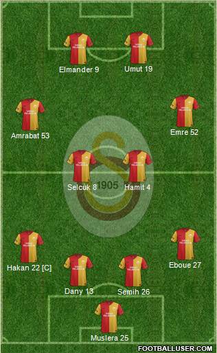 Galatasaray SK Formation 2012