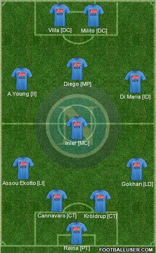 Napoli Formation 2012