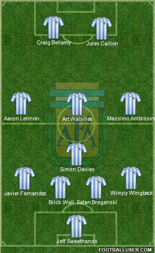 Argentina Formation 2012