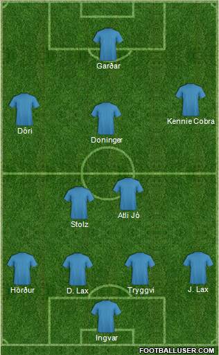 Dream Team Formation 2012