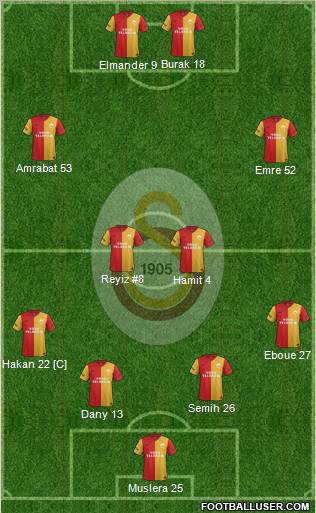Galatasaray SK Formation 2012