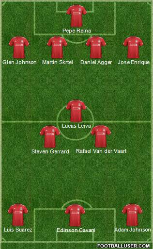 Liverpool Formation 2012