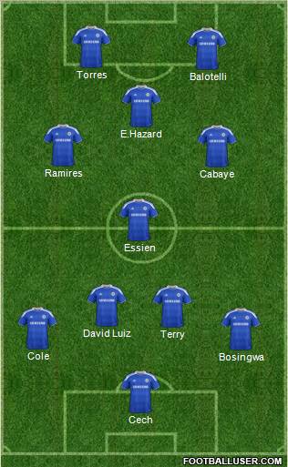 Chelsea Formation 2012