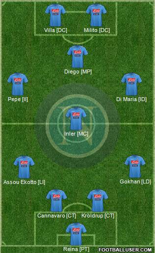 Napoli Formation 2012