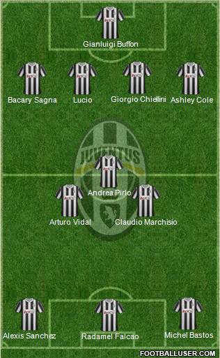 Juventus Formation 2012