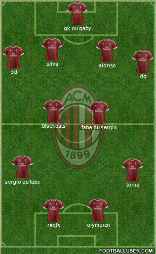 A.C. Milan Formation 2012