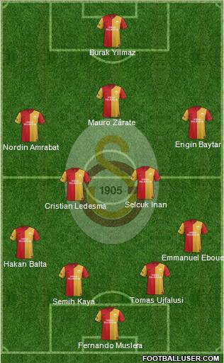 Galatasaray SK Formation 2012