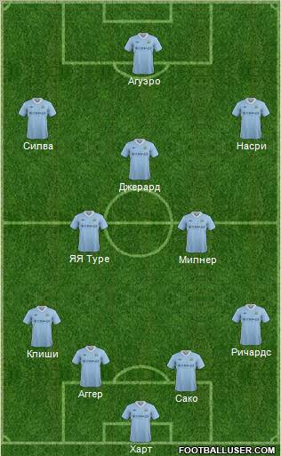 Manchester City Formation 2012