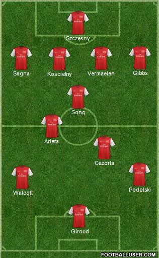 Arsenal Formation 2012