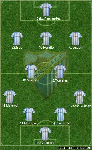 Málaga C.F., S.A.D. Formation 2012