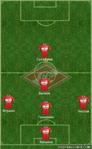 Spartak Moscow Formation 2012