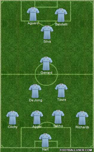 Manchester City Formation 2012