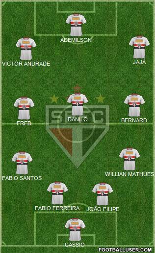 São Paulo FC Formation 2012
