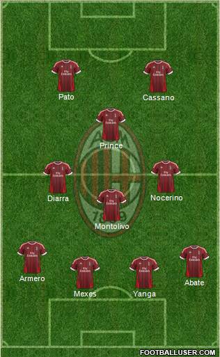 A.C. Milan Formation 2012