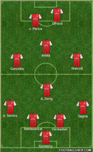 Arsenal Formation 2012