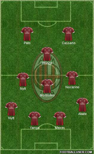 A.C. Milan Formation 2012
