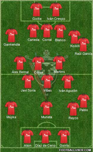 C.D. Mirandés Formation 2012