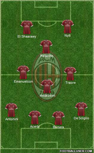 A.C. Milan Formation 2012