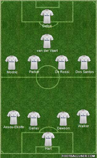 Tottenham Hotspur Formation 2012
