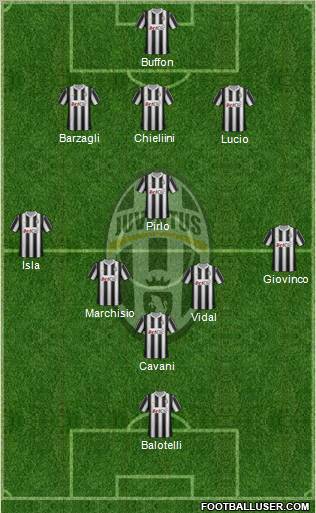 Juventus Formation 2012