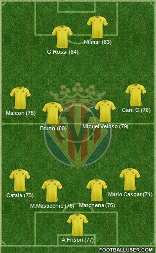 Villarreal C.F., S.A.D. Formation 2012