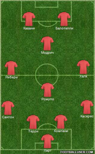 Dream Team Formation 2012