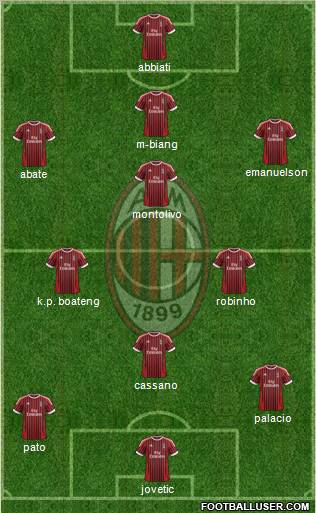 A.C. Milan Formation 2012