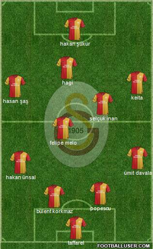Galatasaray SK Formation 2012