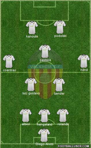 Valencia C.F., S.A.D. Formation 2012