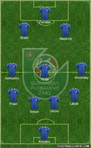 Slovakia Formation 2012