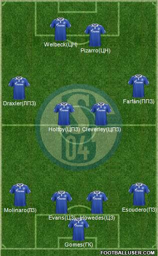 FC Schalke 04 Formation 2012